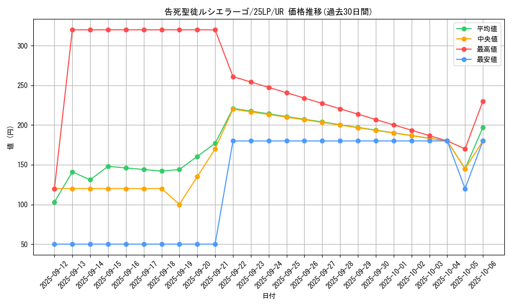 card_594_series_38573_rarity_7_graph