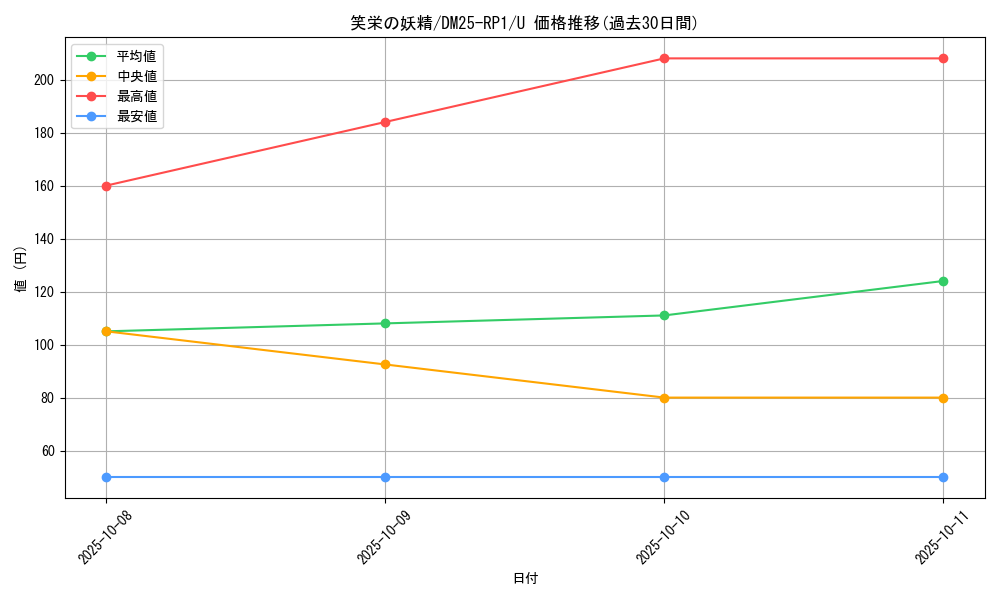 card_59503_series_65389_rarity_101855_graph