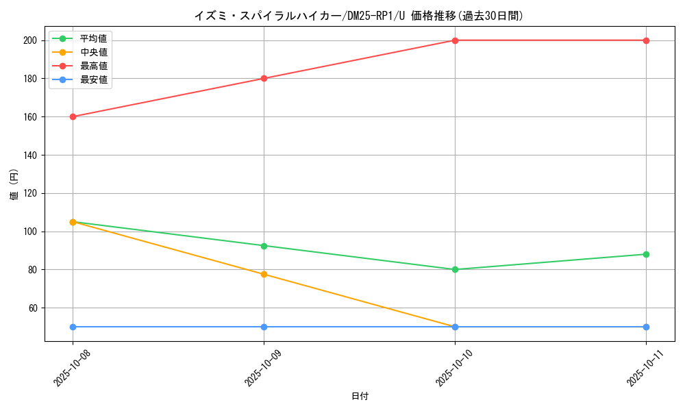 card_59507_series_65389_rarity_101855_graph