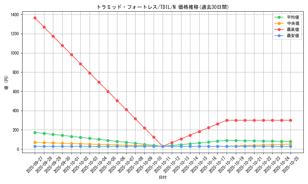 card_5950_series_13626_rarity_1_graph