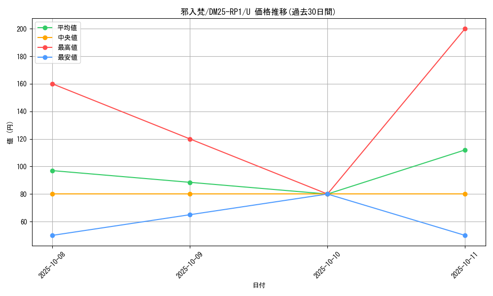 card_59513_series_65389_rarity_101855_graph