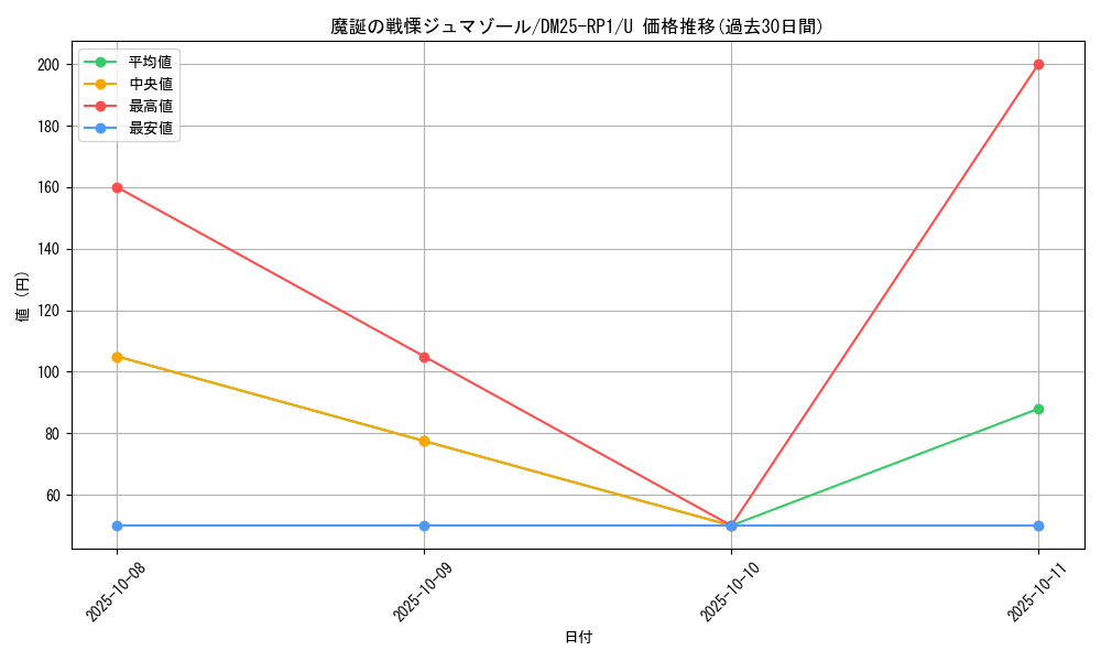 card_59514_series_65389_rarity_101855_graph