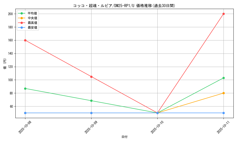 card_59515_series_65389_rarity_101855_graph