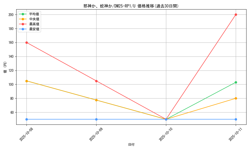 card_59516_series_65389_rarity_101855_graph