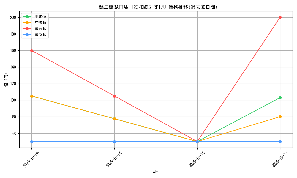 card_59517_series_65389_rarity_101855_graph