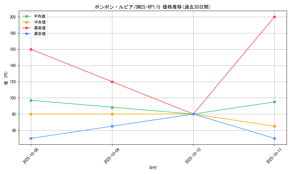 card_59518_series_65389_rarity_101855_graph