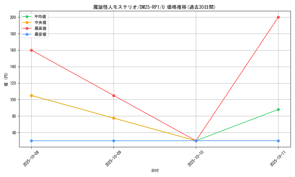 card_59519_series_65389_rarity_101855_graph