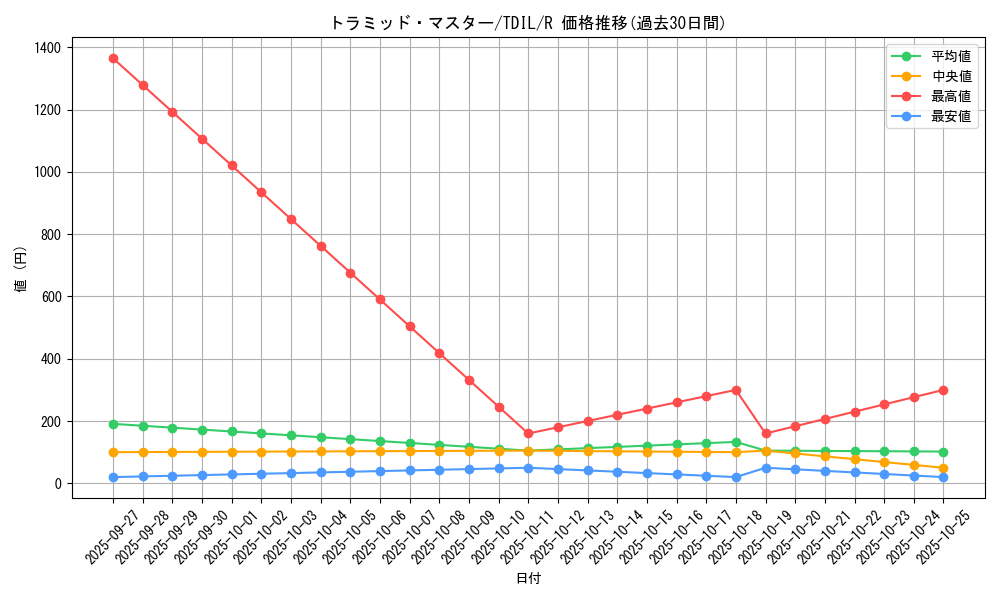 card_5951_series_13626_rarity_62_graph