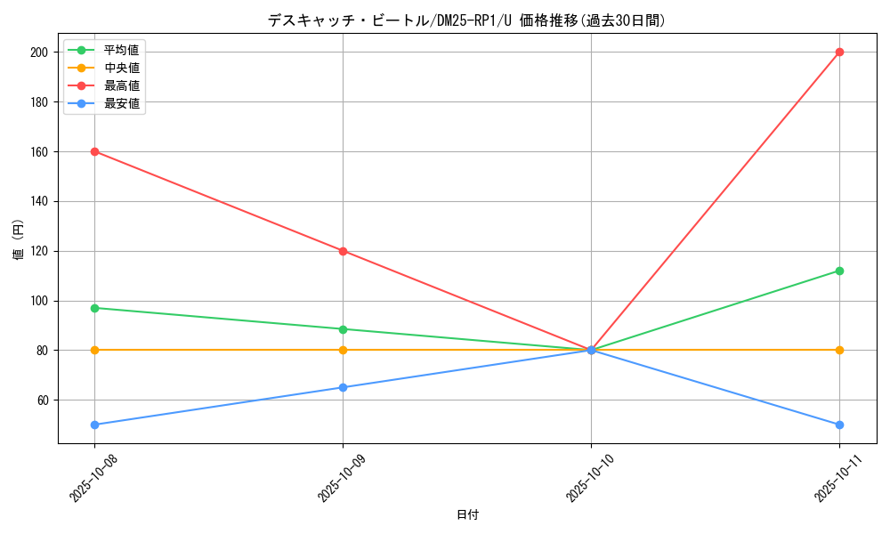 card_59520_series_65389_rarity_101855_graph
