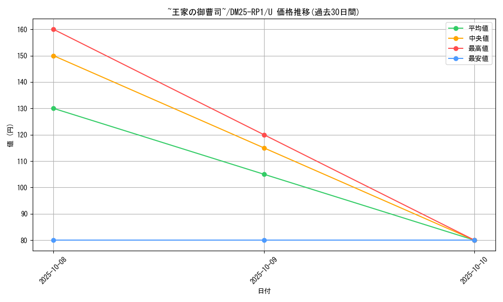 card_59522_series_65389_rarity_101855_graph