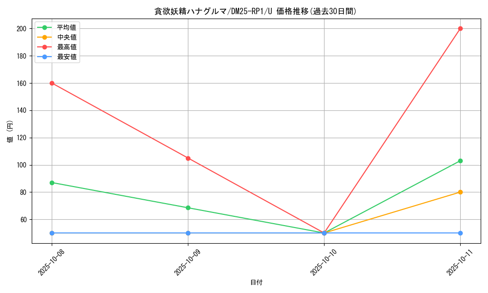 card_59523_series_65389_rarity_101855_graph