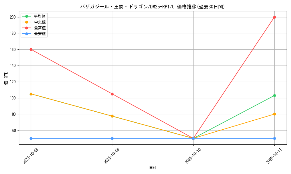 card_59524_series_65389_rarity_101855_graph