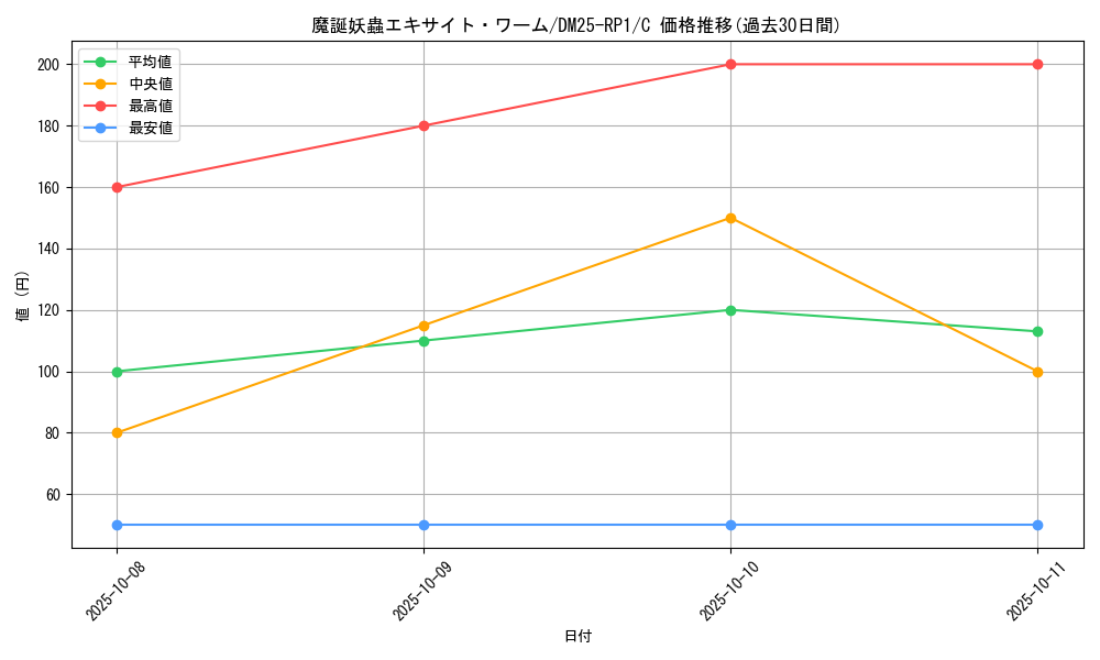card_59528_series_65389_rarity_101888_graph
