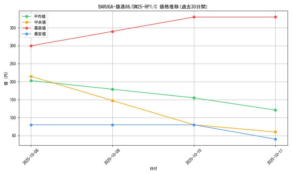 card_59529_series_65389_rarity_101888_graph