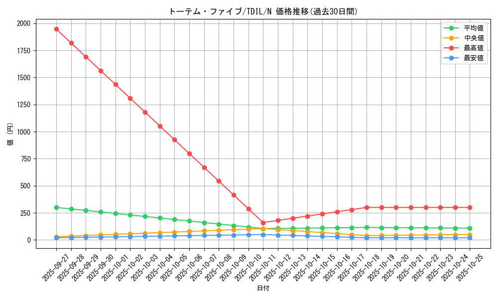 card_5952_series_13626_rarity_1_graph
