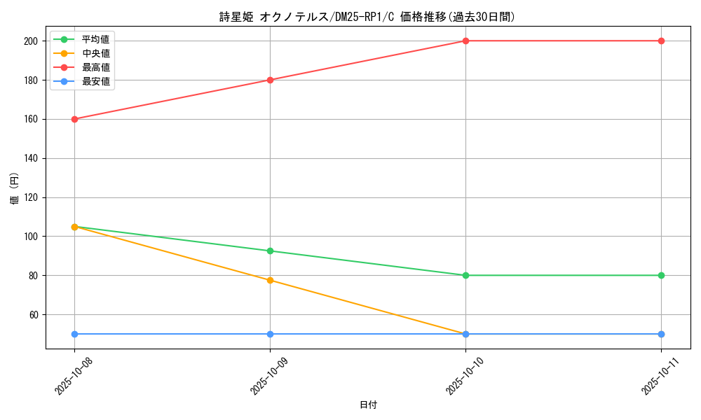 card_59533_series_65389_rarity_101888_graph