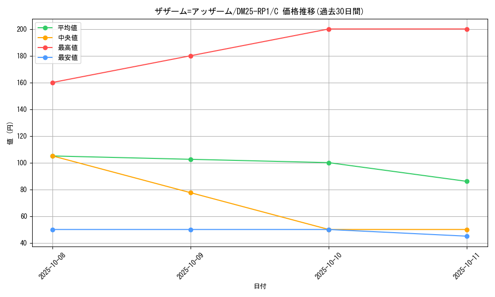 card_59543_series_65389_rarity_101888_graph