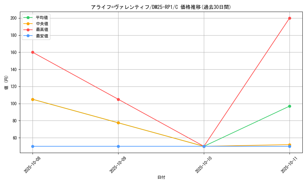card_59544_series_65389_rarity_101888_graph