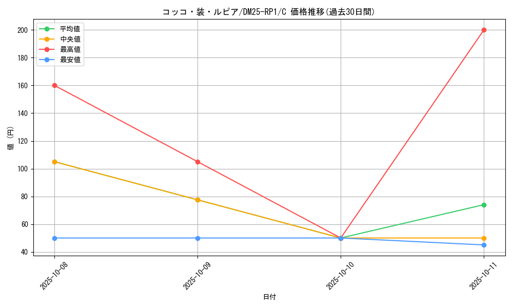 card_59548_series_65389_rarity_101888_graph