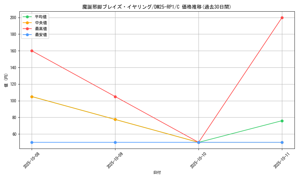 card_59552_series_65389_rarity_101888_graph