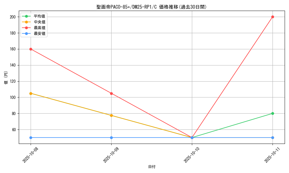 card_59553_series_65389_rarity_101888_graph