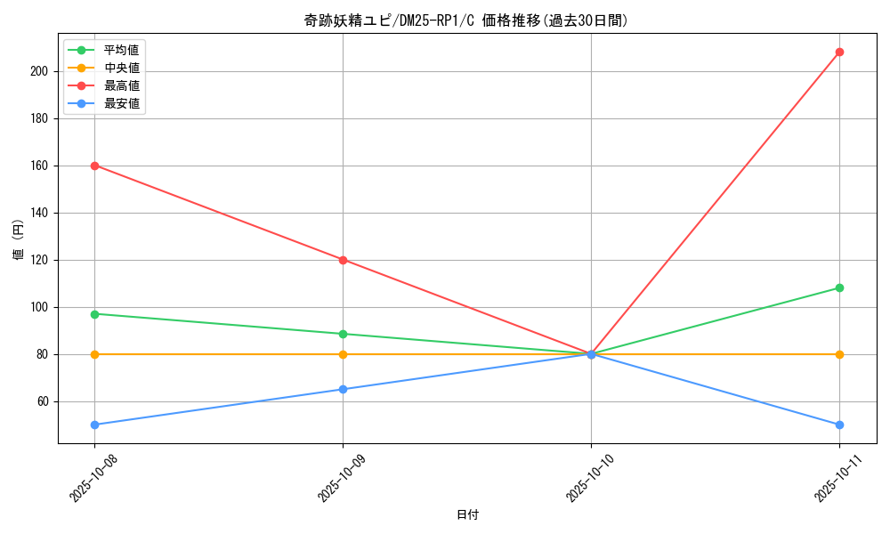 card_59556_series_65389_rarity_101888_graph