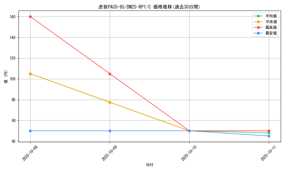 card_59557_series_65389_rarity_101888_graph