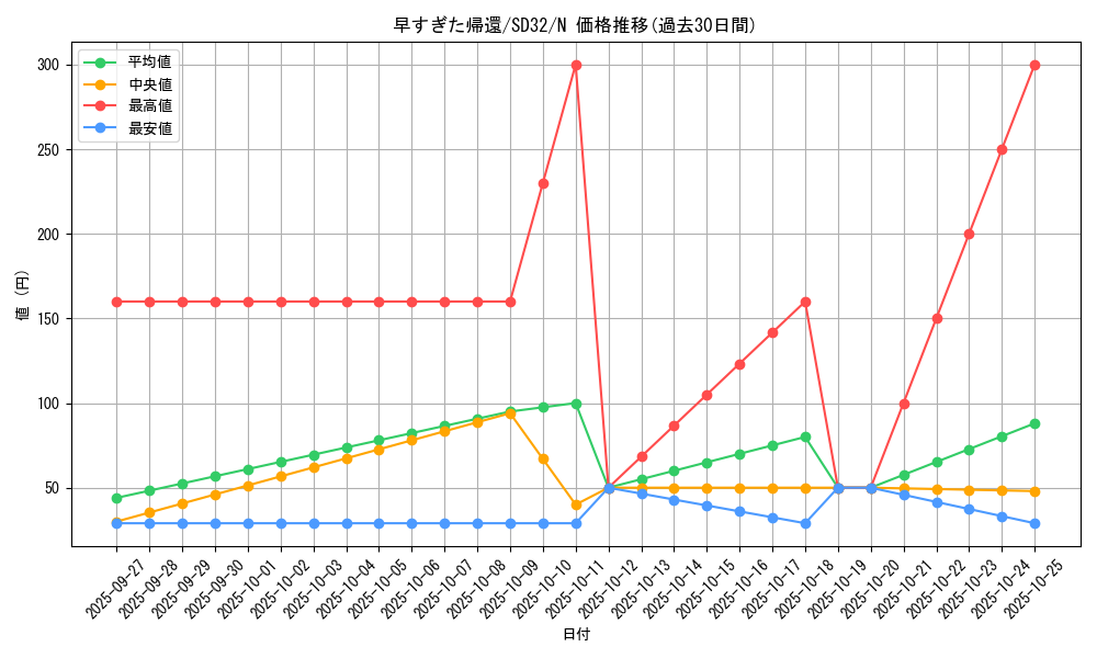 card_5955_series_11858_rarity_1_graph