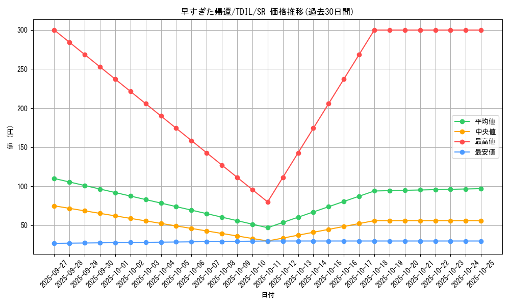 card_5955_series_13626_rarity_3_graph