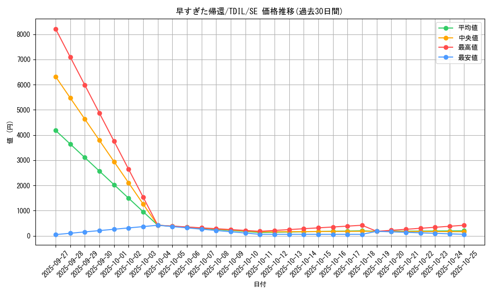 card_5955_series_13626_rarity_5_graph