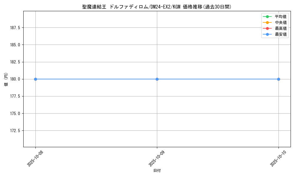 card_59560_series_65393_rarity_102106_graph