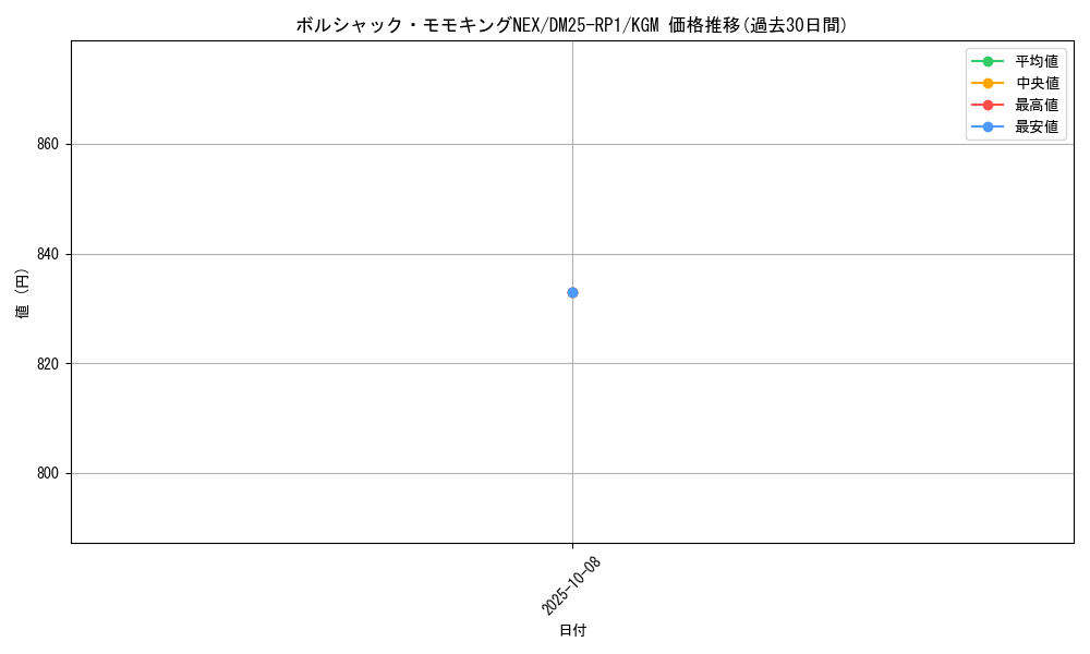 card_59561_series_65389_rarity_102106_graph