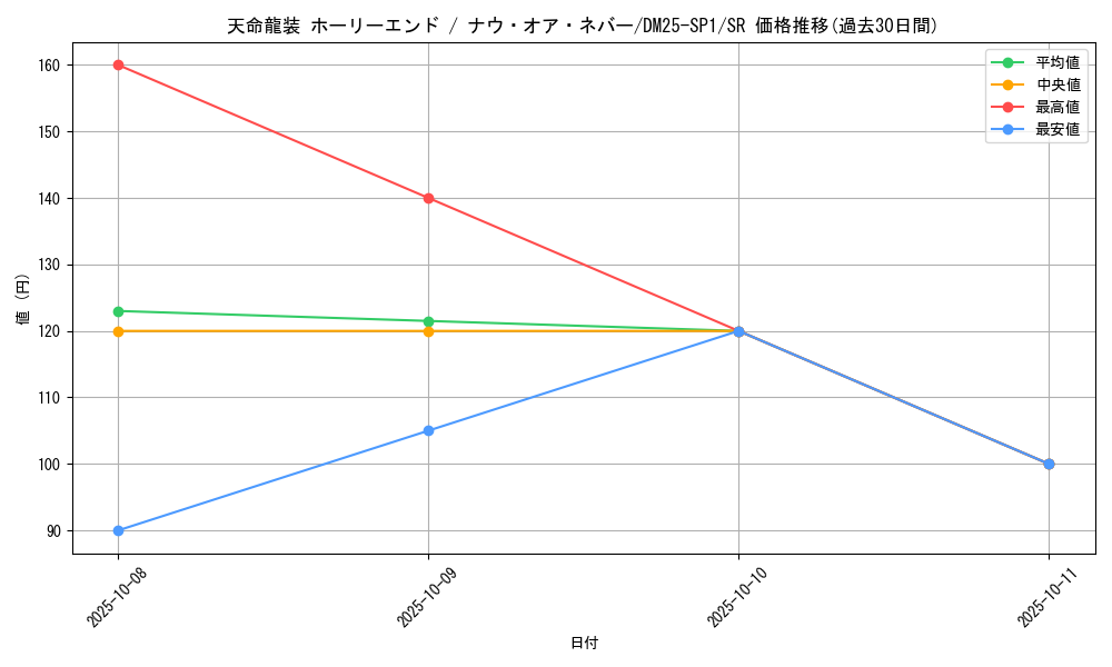card_59563_series_65315_rarity_101779_graph