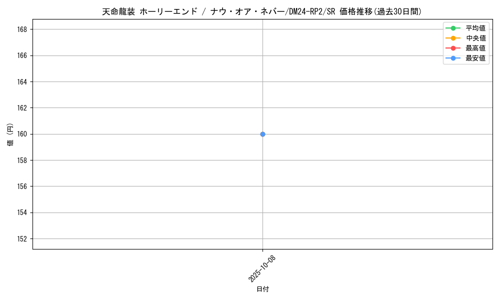 card_59563_series_65396_rarity_101779_graph