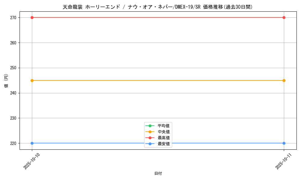 card_59563_series_65412_rarity_101779_graph
