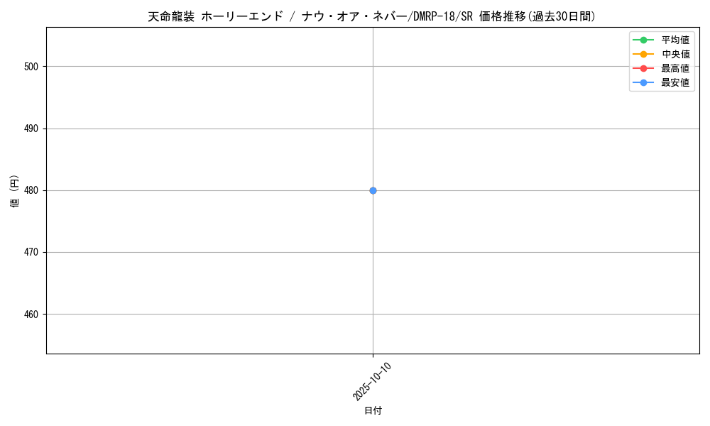 card_59563_series_65420_rarity_101779_graph
