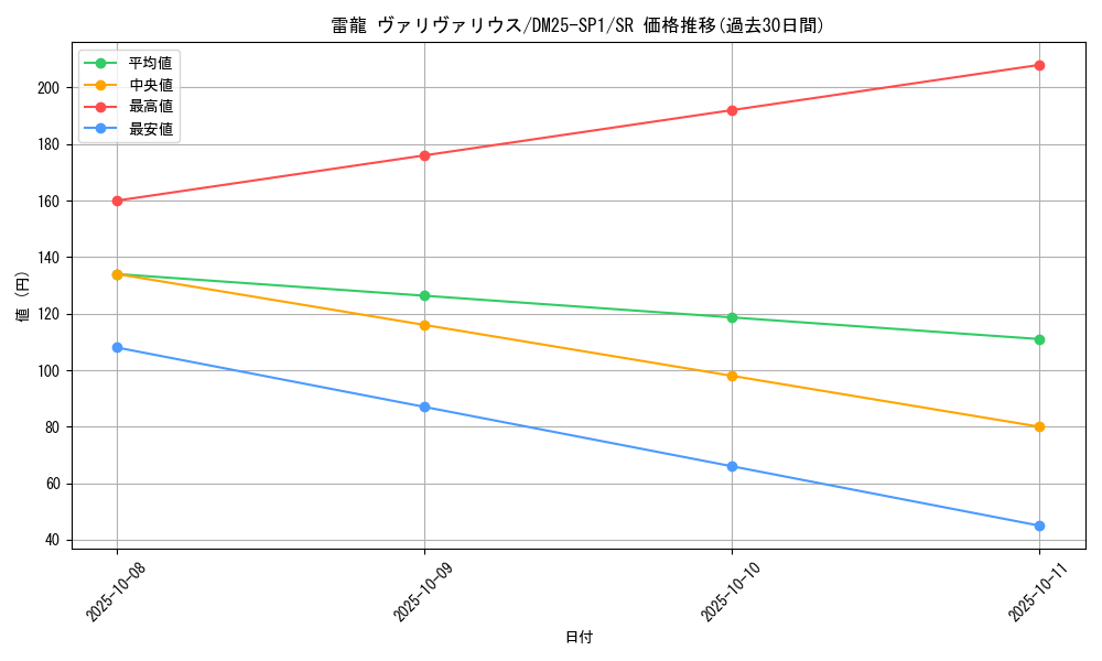 card_59564_series_65315_rarity_101779_graph