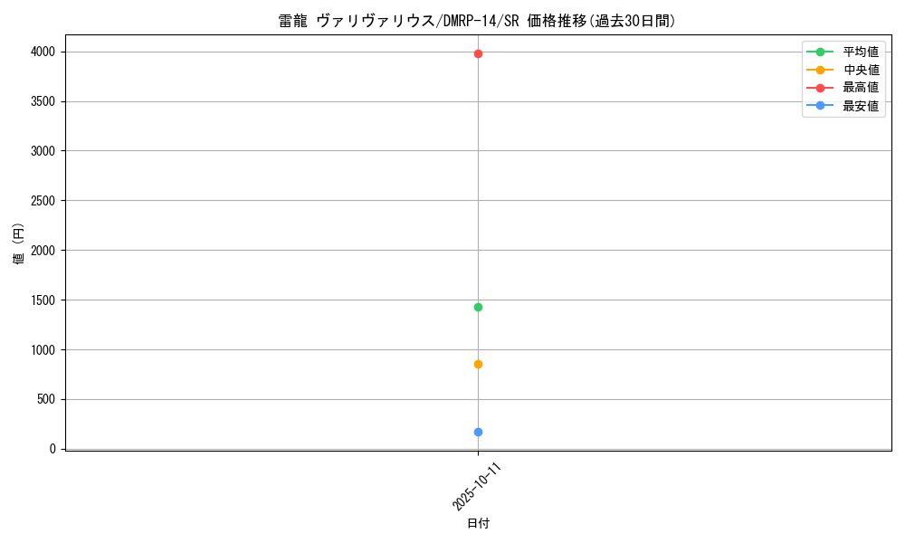 card_59564_series_65428_rarity_101779_graph