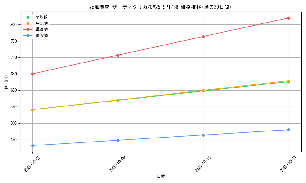 card_59566_series_65315_rarity_101779_graph