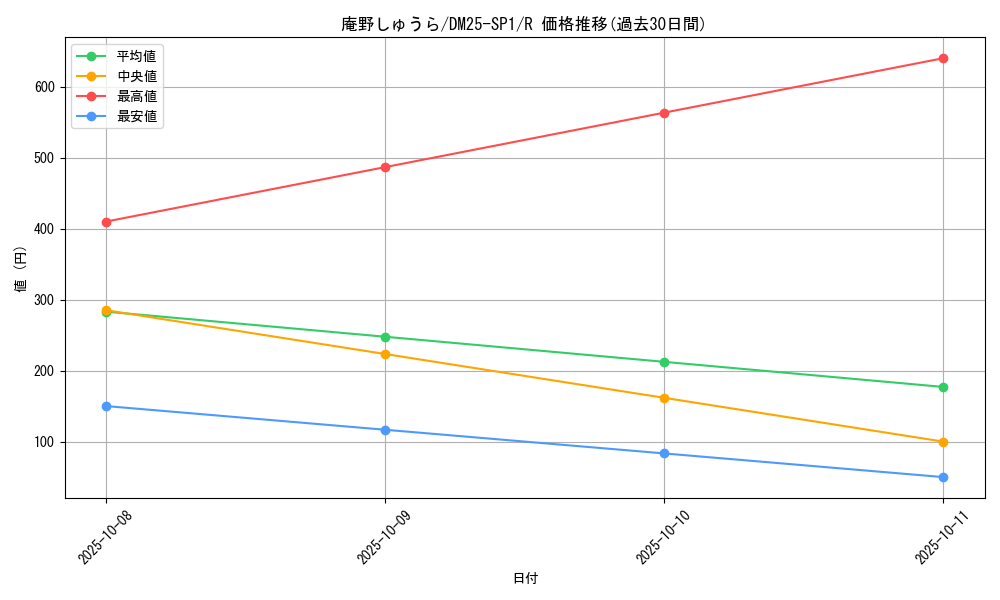 card_59567_series_65315_rarity_101829_graph