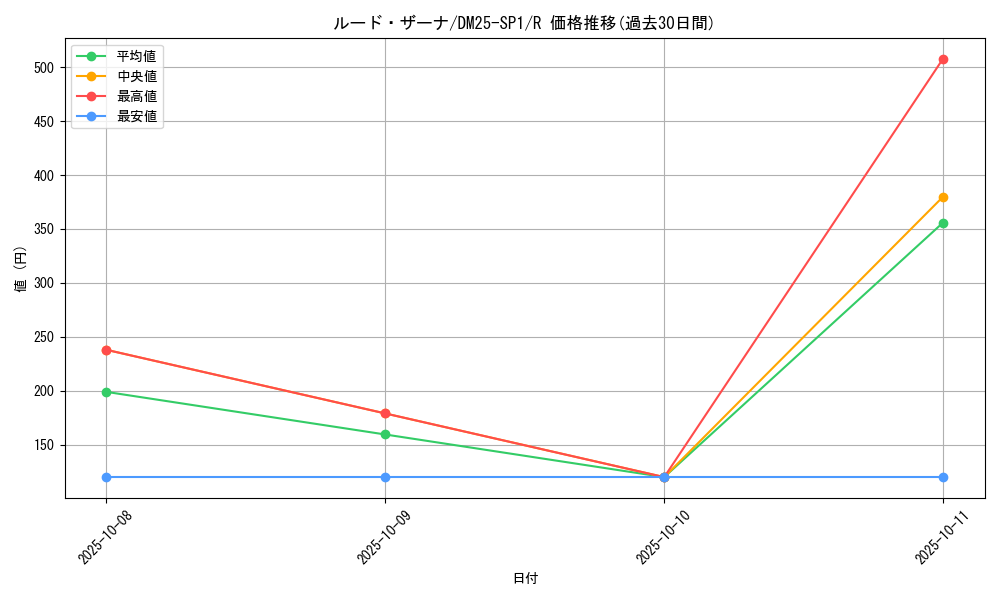 card_59568_series_65315_rarity_101829_graph