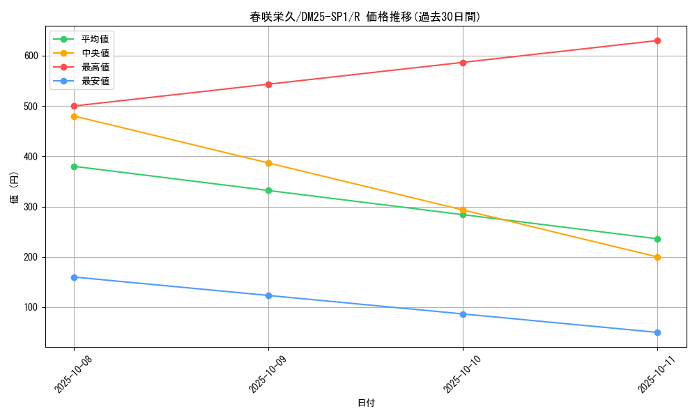 card_59569_series_65315_rarity_101829_graph