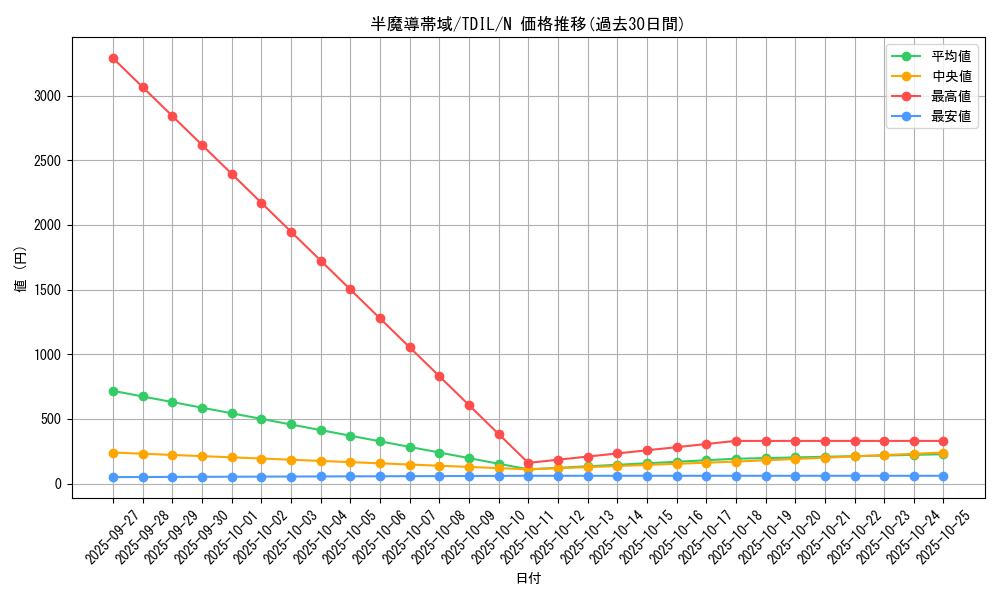 card_5956_series_13626_rarity_1_graph