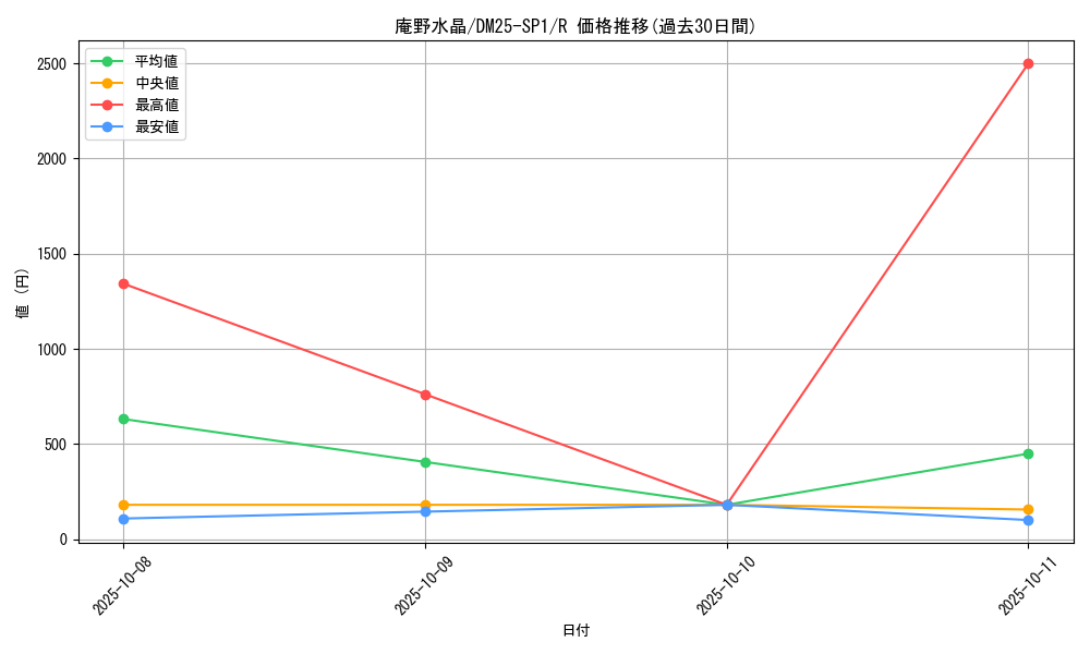 card_59571_series_65315_rarity_101829_graph