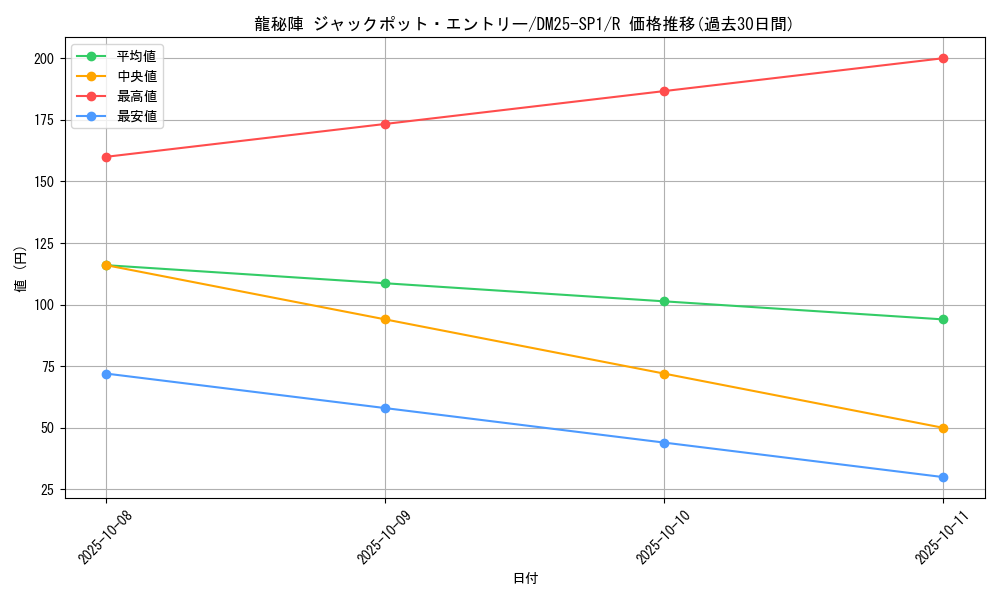 card_59576_series_65315_rarity_101829_graph