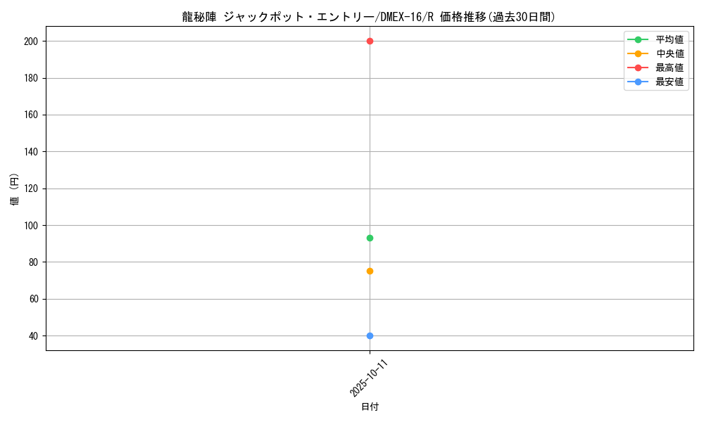 card_59576_series_65419_rarity_101829_graph
