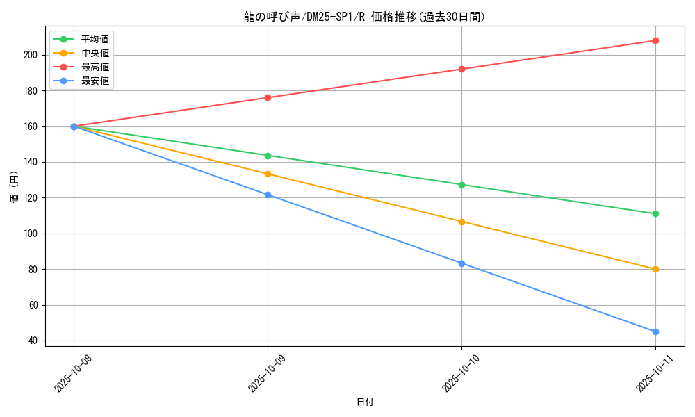 card_59578_series_65315_rarity_101829_graph