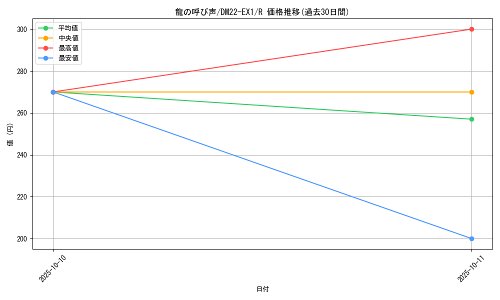 card_59578_series_65410_rarity_101829_graph
