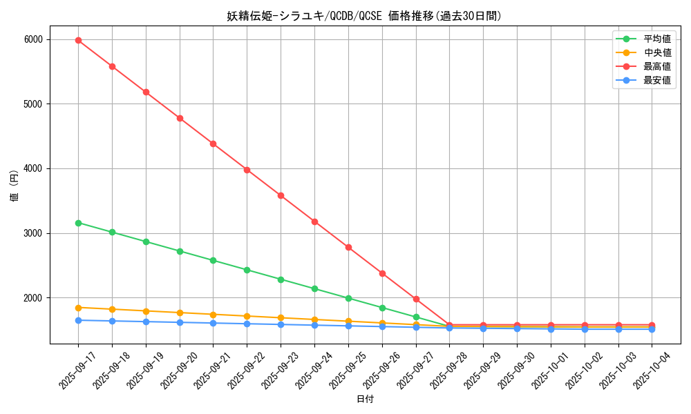 card_5957_series_1759_rarity_408_graph