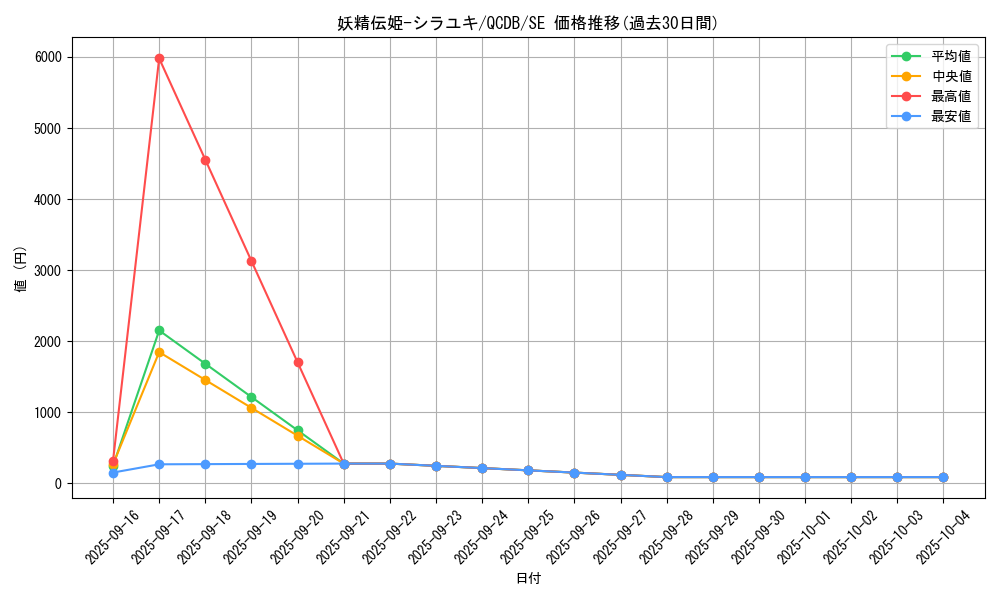card_5957_series_1759_rarity_5_graph